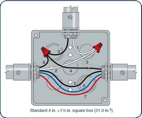 calculate electric box size based on number of wires|electrical box wire fill chart.